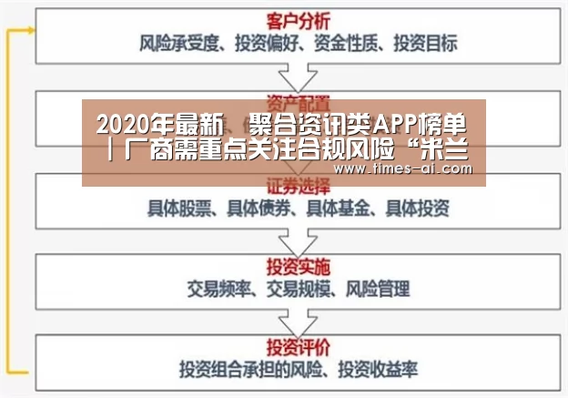 2020年最新聚合资讯类APP榜单 | 厂商需重点关注合规风险“米兰·(milan)中国官方网站”(图1) 米兰·(milan)
