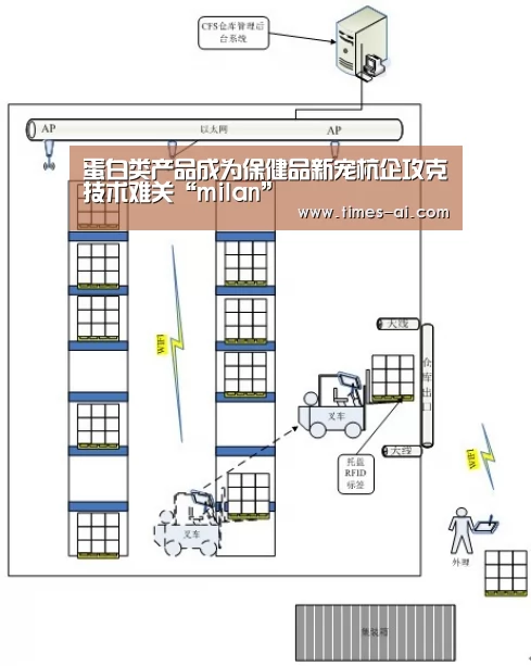 米兰