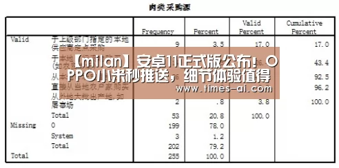 【milan】安卓11正式版公布!OPPO小米秒推送,细节体验值得一看(图2) 米兰·(milan)